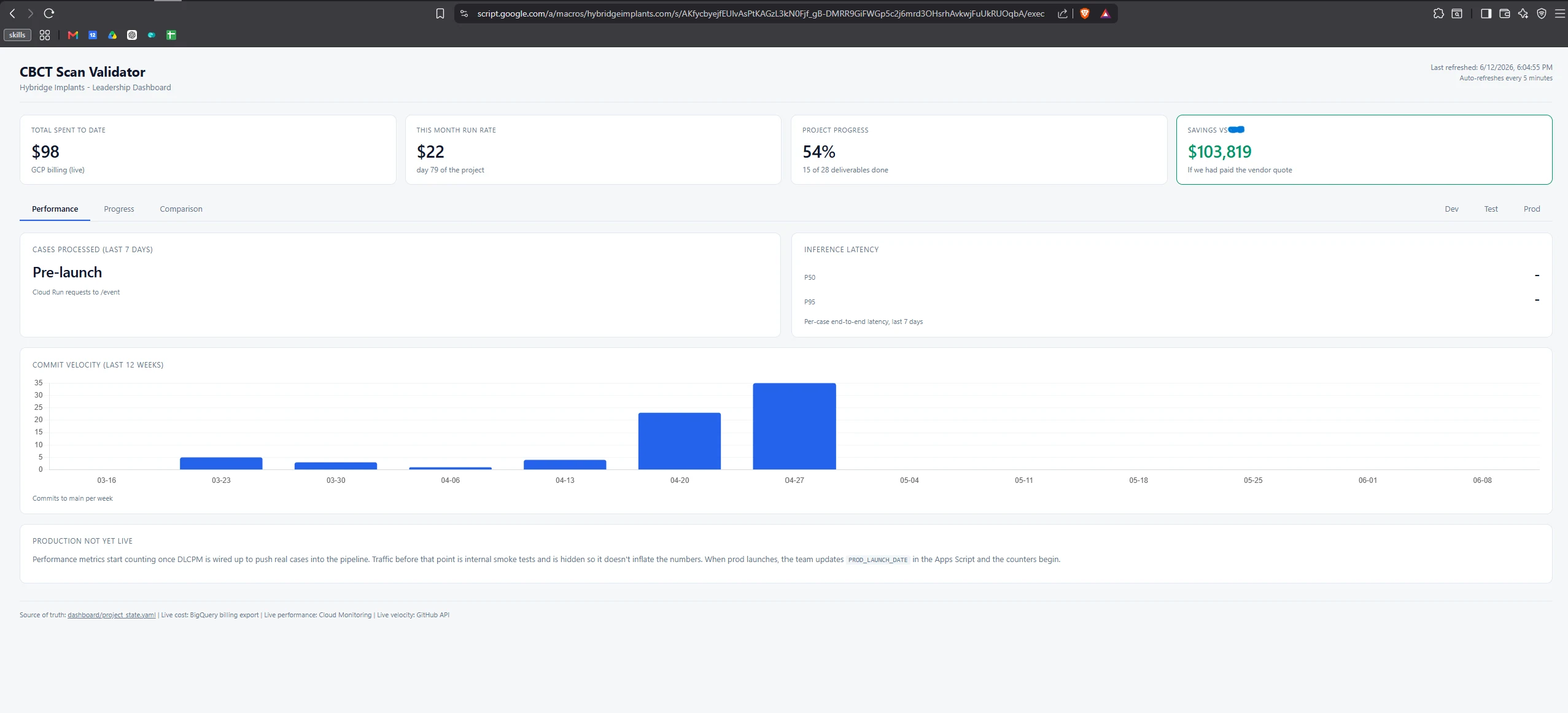 Leadership dashboard · live cost and savings